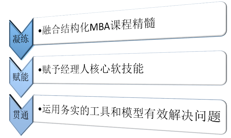 項目背景 項目背景