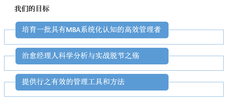 學習收益 學習收益