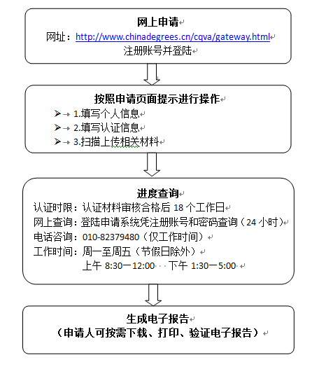 學(xué)位認證流程