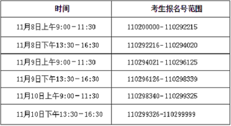 現場確認時間 現場確認時間