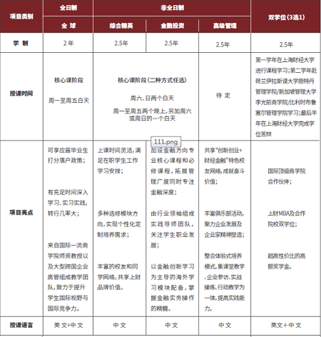 MBA項目圖表1 MBA項目圖表1