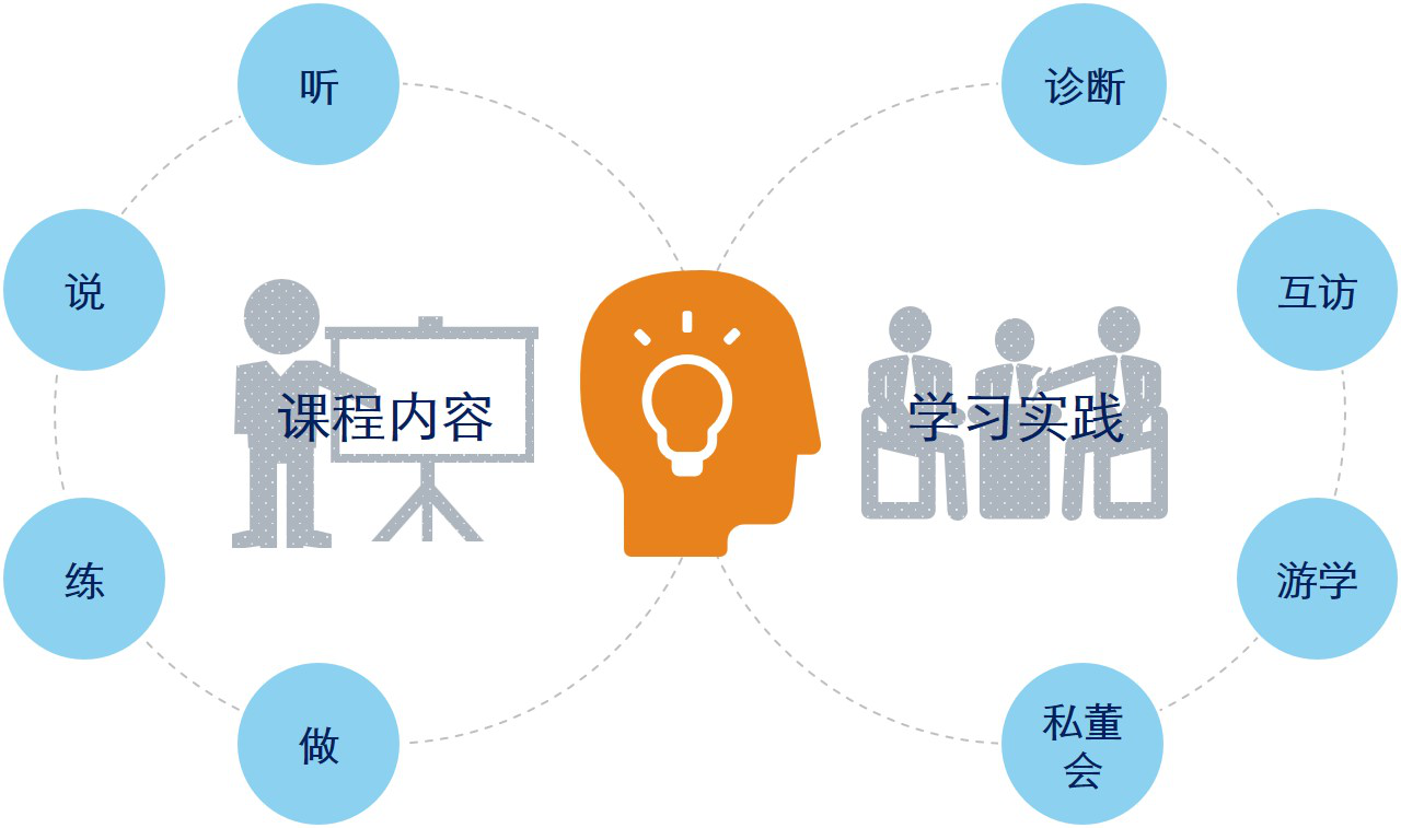 學習方式 學習方式