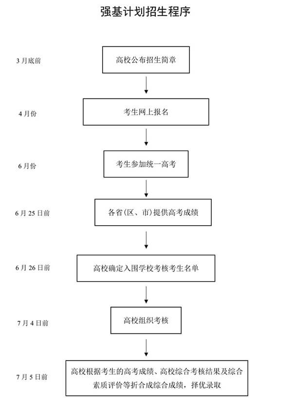 教育部高校學生司負責人就《關于在部分高校開展基礎學科招生改革試點工作的意見》答記者問 教育部高校學生司負責人就《關于在部分高校開展基礎學科招生改革試點工作的意見》答記者問