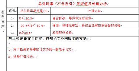 論文檢測(cè)方案