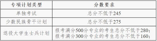 專項計劃 專項計劃