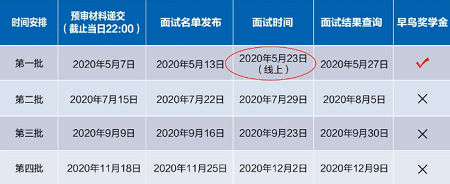 2020年復旦MPAcc招生預審時間 2020年復旦MPAcc招生預審時間