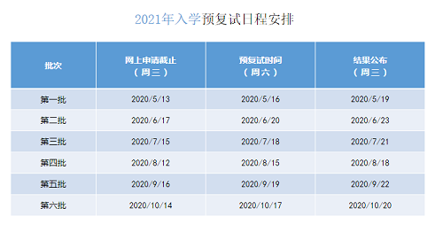 2021年入學復試日程安排 2021年入學復試日程安排