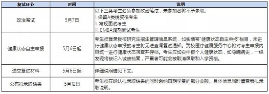 各復試環節的時間節點和說明