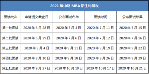 中央財經大學2021級工商管理專業學位(MBA)提前批面試啟動 中央財經大學2021級工商管理專業學位(MBA)提前批面試啟動