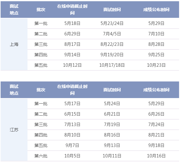 華東理工大學2021年入學MBA優選面試時間表 華東理工大學2021年入學MBA優選面試時間表