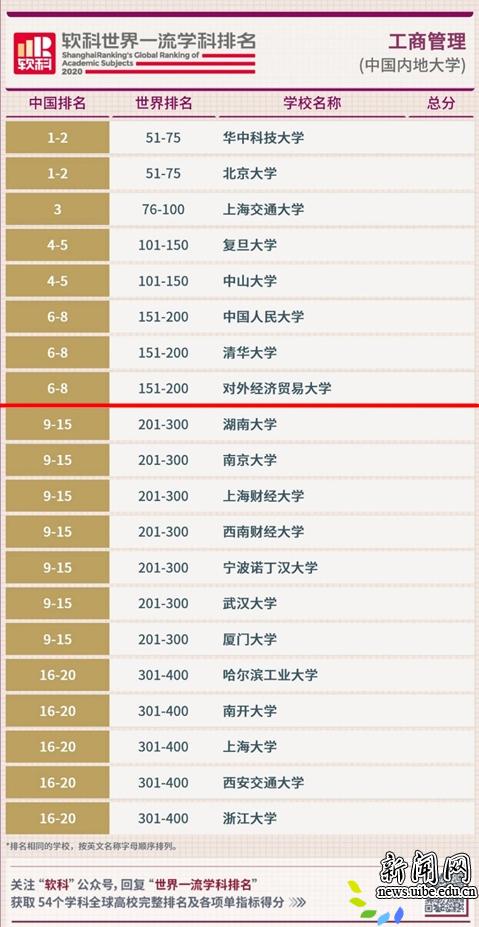 學科排名 學科排名