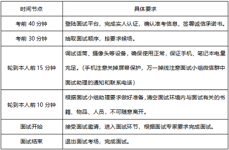 2021年湖南大學(xué)非全日制MBA/EMBA提前批面試(第二批)報(bào)名通知 2021年湖南大學(xué)非全日制MBA/EMBA提前批面試(第二批)報(bào)名通知