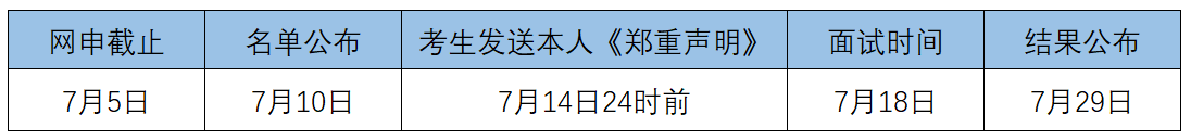 預面試時間節點 預面試時間節點