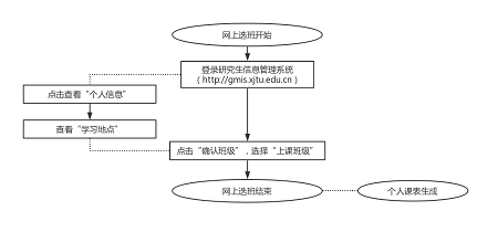 西安交通大學2020年秋季入學同等學力人員選課指南 西安交通大學2020年秋季入學同等學力人員選課指南