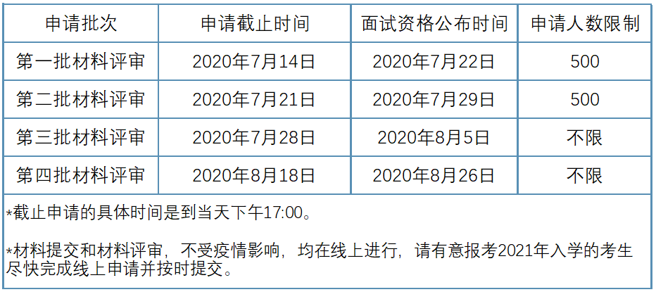 關于廈門大學2021年入學MBA預審面試時間安排調整的通知 關于廈門大學2021年入學MBA預審面試時間安排調整的通知