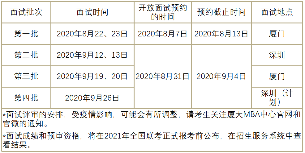 關于廈門大學2021年入學MBA預審面試時間安排調整的通知 關于廈門大學2021年入學MBA預審面試時間安排調整的通知