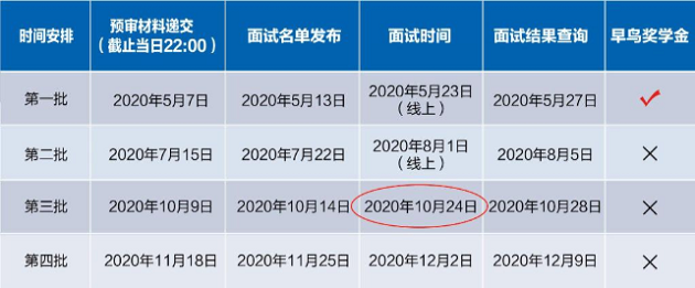 最新2020年招生預(yù)審時(shí)間安排 最新2020年招生預(yù)審時(shí)間安排
