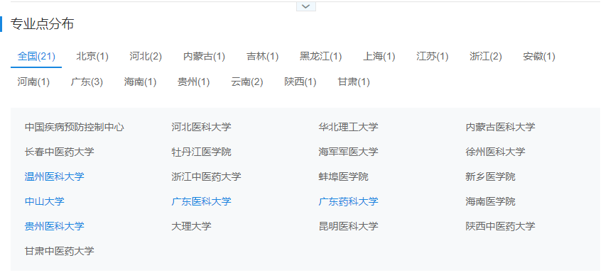 公共衛生專碩不限本科背景 公共衛生專碩不限本科背景