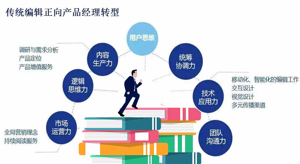 掌握數(shù)字出版專業(yè)技能,展望未來(lái) 掌握數(shù)字出版專業(yè)技能,展望未來(lái)