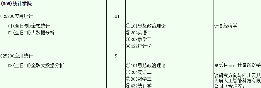 西南財(cái)經(jīng)大學(xué)2021年應(yīng)用統(tǒng)計(jì)專碩研究方向