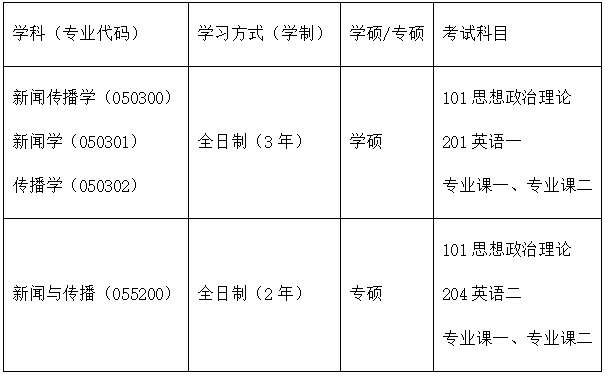 考試內(nèi)容 考試內(nèi)容