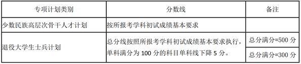 湖南大學碩士研究生專享計劃分數線 湖南大學碩士研究生專享計劃分數線