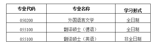 北京科技大學外國語學院2021年碩士研究生招生擬接收調劑公告 北京科技大學外國語學院2021年碩士研究生招生擬接收調劑公告