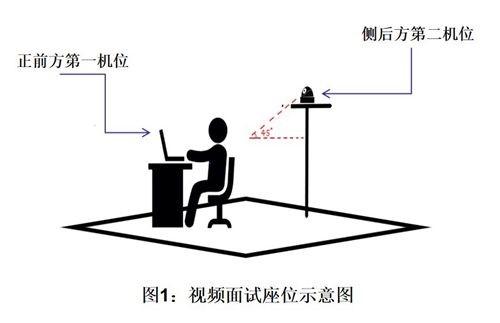 北京大學工學院2021年統招碩士復試細則 北京大學工學院2021年統招碩士復試細則