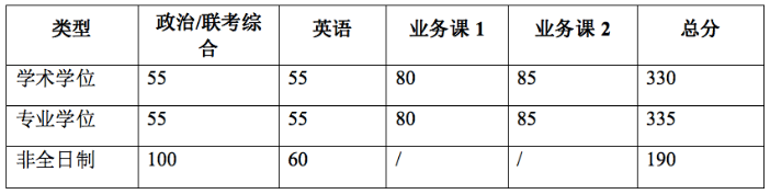 上海交通大學(xué)材料科學(xué)與工程學(xué)院 2021年碩士研究生招生復(fù)試通知 上海交通大學(xué)材料科學(xué)與工程學(xué)院 2021年碩士研究生招生復(fù)試通知