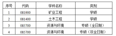 西安科技大學(xué)在職研究生 西安科技大學(xué)在職研究生