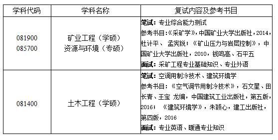 西安科技大學(xué)在職研究生 西安科技大學(xué)在職研究生
