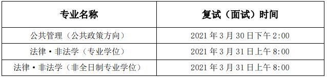 河北農業大學人文社會科學學院二次調劑復試安排通知 河北農業大學人文社會科學學院二次調劑復試安排通知