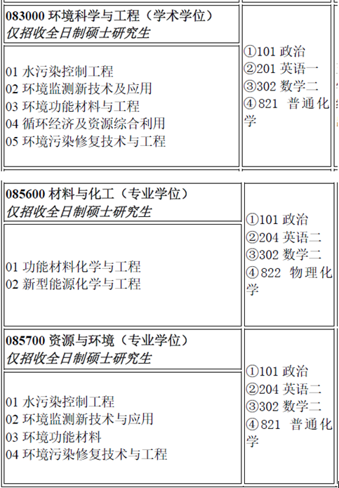 南昌航空大學環(huán)境與化學工程學院2021年碩士研究生第二批調(diào)劑公告 南昌航空大學環(huán)境與化學工程學院2021年碩士研究生第二批調(diào)劑公告