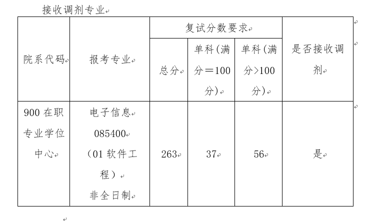 2021年北京交通大學(xué)電子信息（軟件工程）非全日制專業(yè)學(xué)位碩士擬接收調(diào)劑預(yù)告
