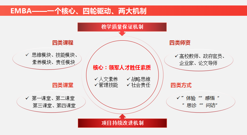 江西財經大學EMBA 江西財經大學EMBA