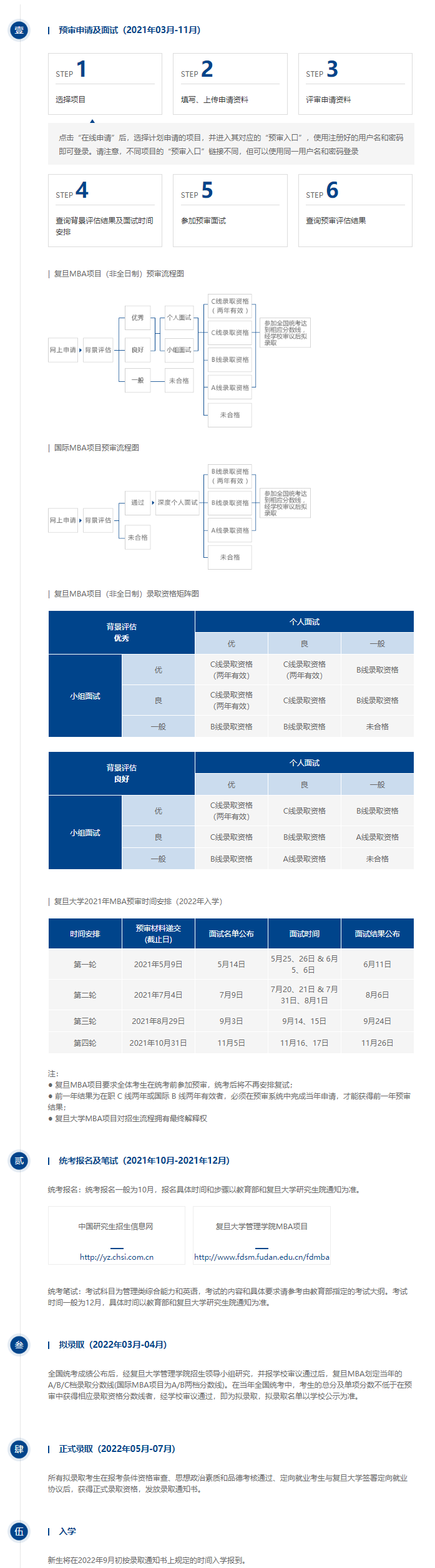 招生流程 招生流程