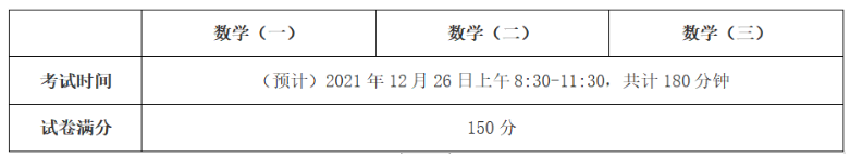 數(shù)學(xué)考研