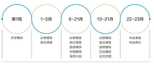 學(xué)習(xí)歷程 學(xué)習(xí)歷程