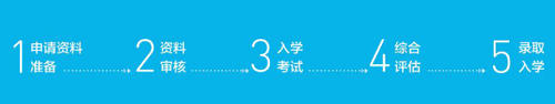 申請流程 申請流程