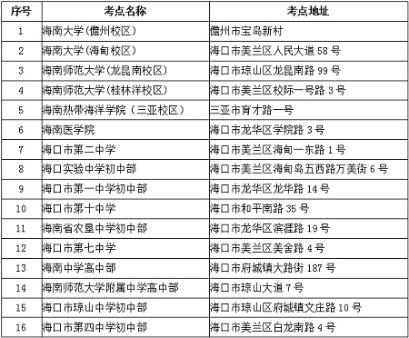 海南省2022年全國碩士研究生招生考試 (初試)公告 海南省2022年全國碩士研究生招生考試 (初試)公告