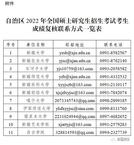 新疆2022年全國碩士研究生招生考試考生初試成績2月22日17時公布 新疆2022年全國碩士研究生招生考試考生初試成績2月22日17時公布