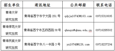 青海省2022年碩士研究生招生考試(初試)成績發布公告 青海省2022年碩士研究生招生考試(初試)成績發布公告
