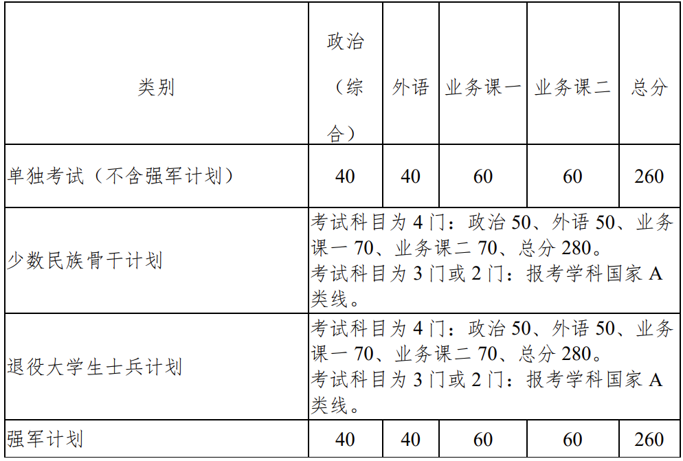 西北工業大學考研復試分數線 西北工業大學考研復試分數線