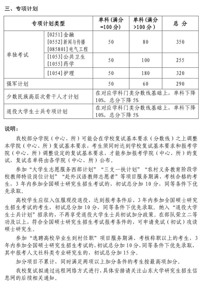 山東大學考研復試分數線