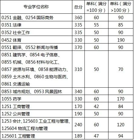 1647417381274447.jpg 專業學位.jpg