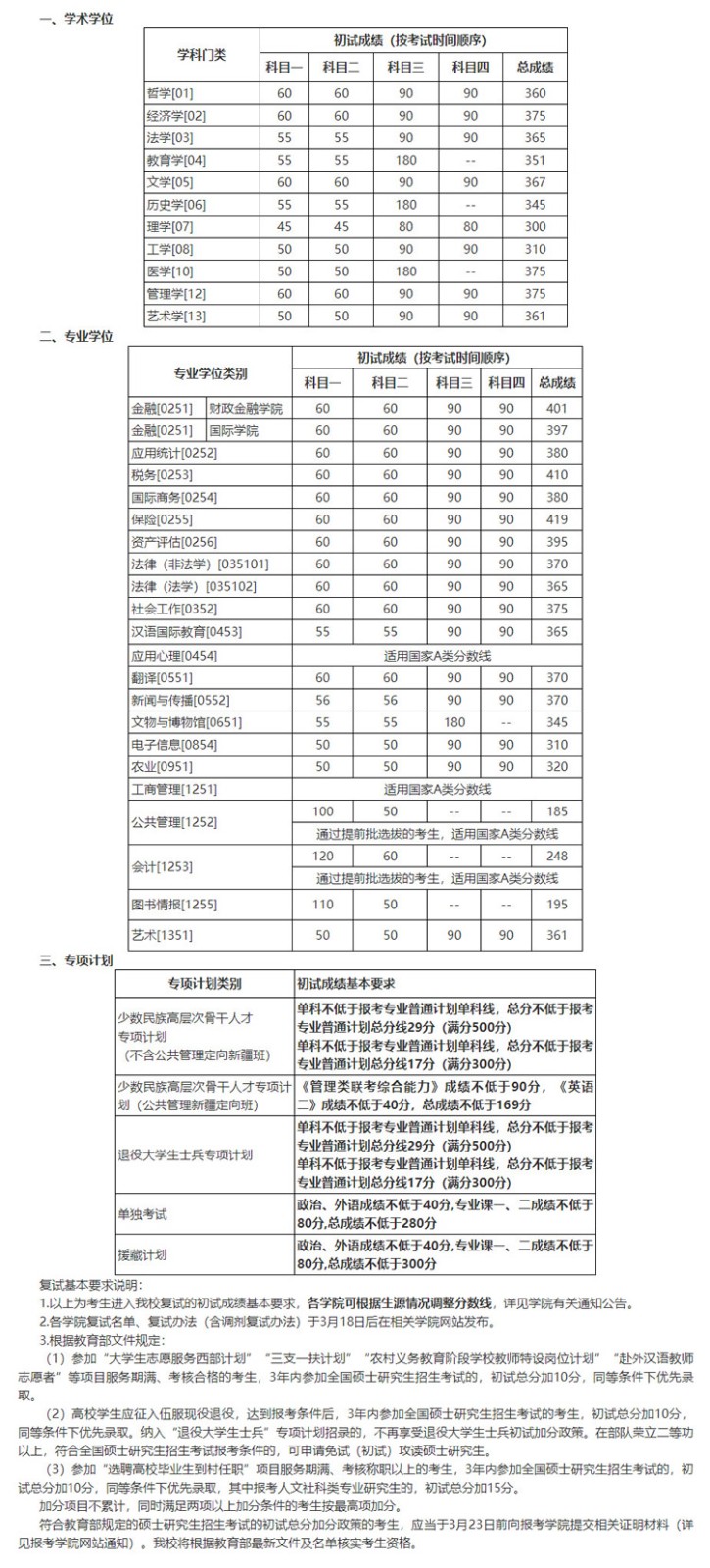 中國人民大學2022年碩士研究生招生考試復試基本線公布
