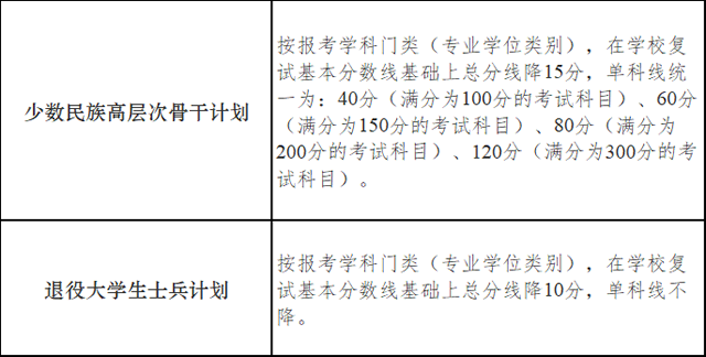 南京大學(xué)非全日制研究生分?jǐn)?shù)線 南京大學(xué)非全日制研究生分?jǐn)?shù)線