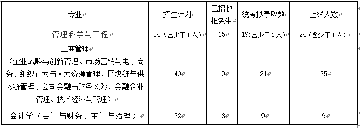 湖南大學非全日制研究生 湖南大學非全日制研究生