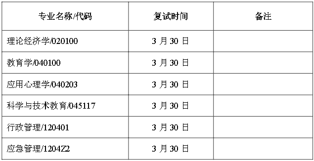 北京航空航天大學人文社會科學學院（公共管理學院）2022年碩士研究生招生復試工作方案【不含公共管理專業碩士（MPA）】-人文社會科學學院