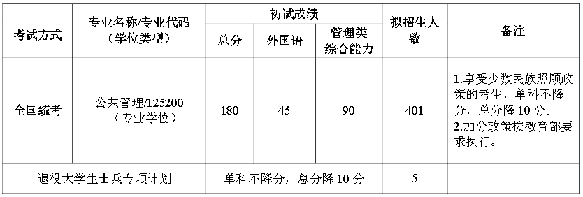 北京航空航天大學人文社會科學學院(公共管理學院)2022年公共管理專業碩士(MPA)招生復試工作方案-人文社會科學學院 北京航空航天大學人文社會科學學院(公共管理學院)2022年公共管理專業碩士(MPA)招生復試工作方案-人文社會科學學院